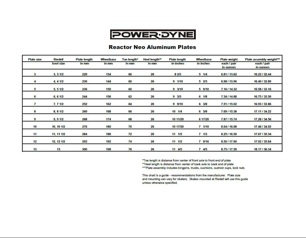 PowerDyne Reactor Neo Plates 2 PowerDyne Reactor Neo Plates - Image 2