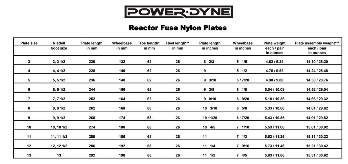 PowerDyne Reactor Fuse Series Plates 2 PowerDyne Reactor Fuse Series Plates - Image 2