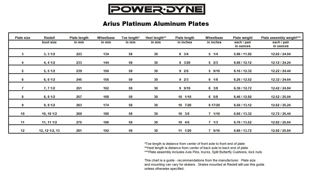 PowerDyne Arius Platinum Plates 2 PowerDyne Arius Platinum Plates - Image 2