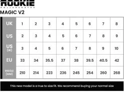 Rookie Magic Checker V2 Roller Skates 7 Rookie Magic Checker V2 Roller Skates -Skateboard Promotion Store rke ska 2840 5