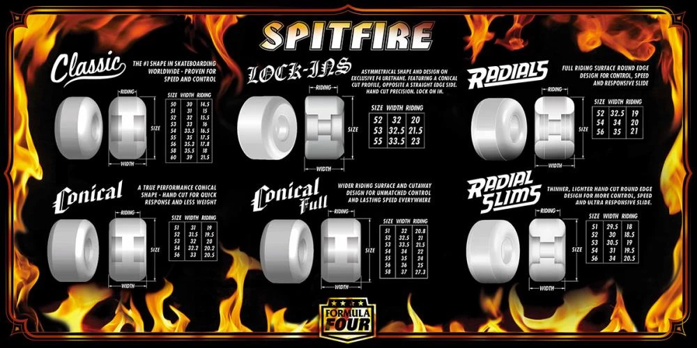 Spitfire Formula Four Conical Skateboard Wheels - 53mm 101d 2 Spitfire Formula Four Conical Skateboard Wheels - 53mm 101d - Image 2
